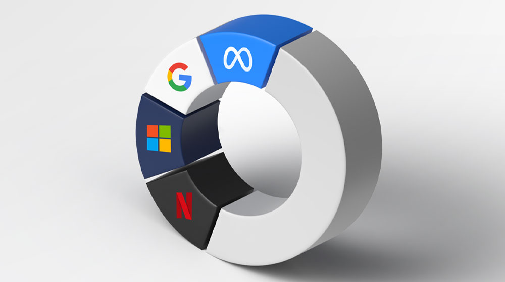 Pie chart with trading logos