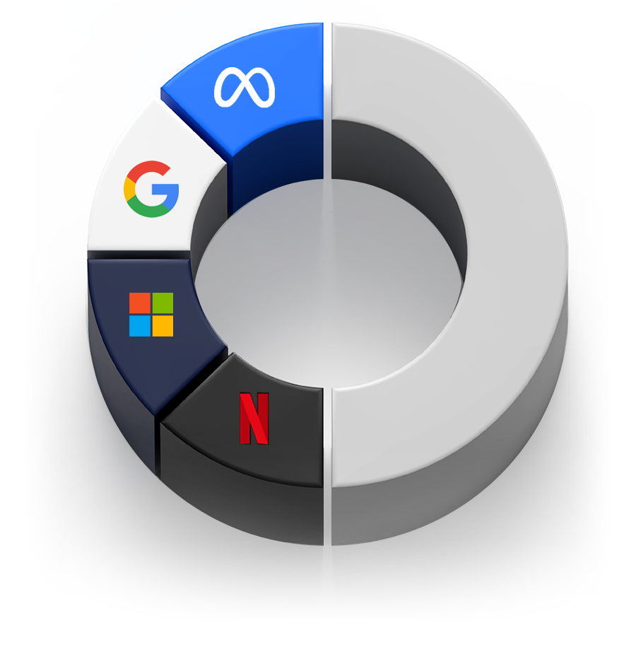 Ejemplo práctico de cartera con negociación de acciones fraccionadas