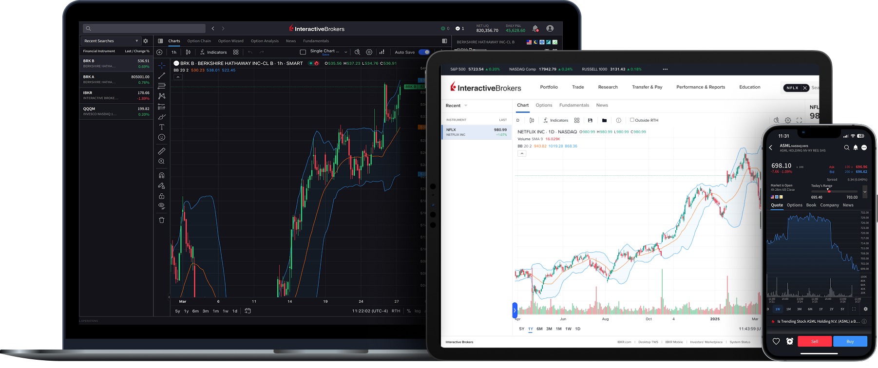 Plataformas de negociação da IBKR para desktop, tablets e dispositivos móveis.