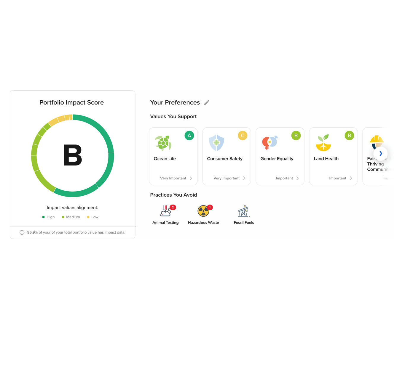 valores impact dasboard