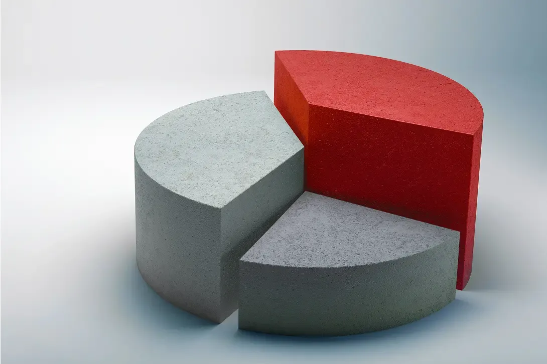 Gráfico de pizza 3D