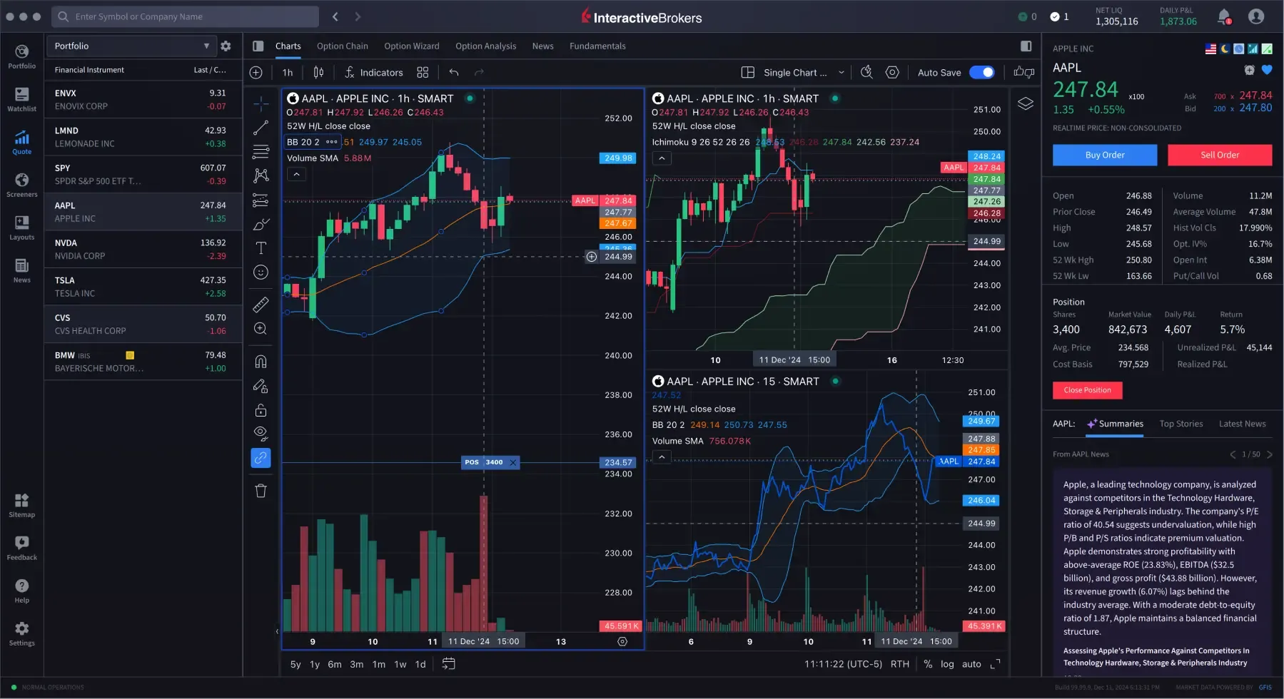 Gráficos do IBKR Desktop