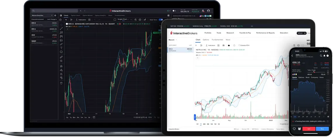 Plataformas de negociação para desktop, web e dispositivos móveis da IBKR